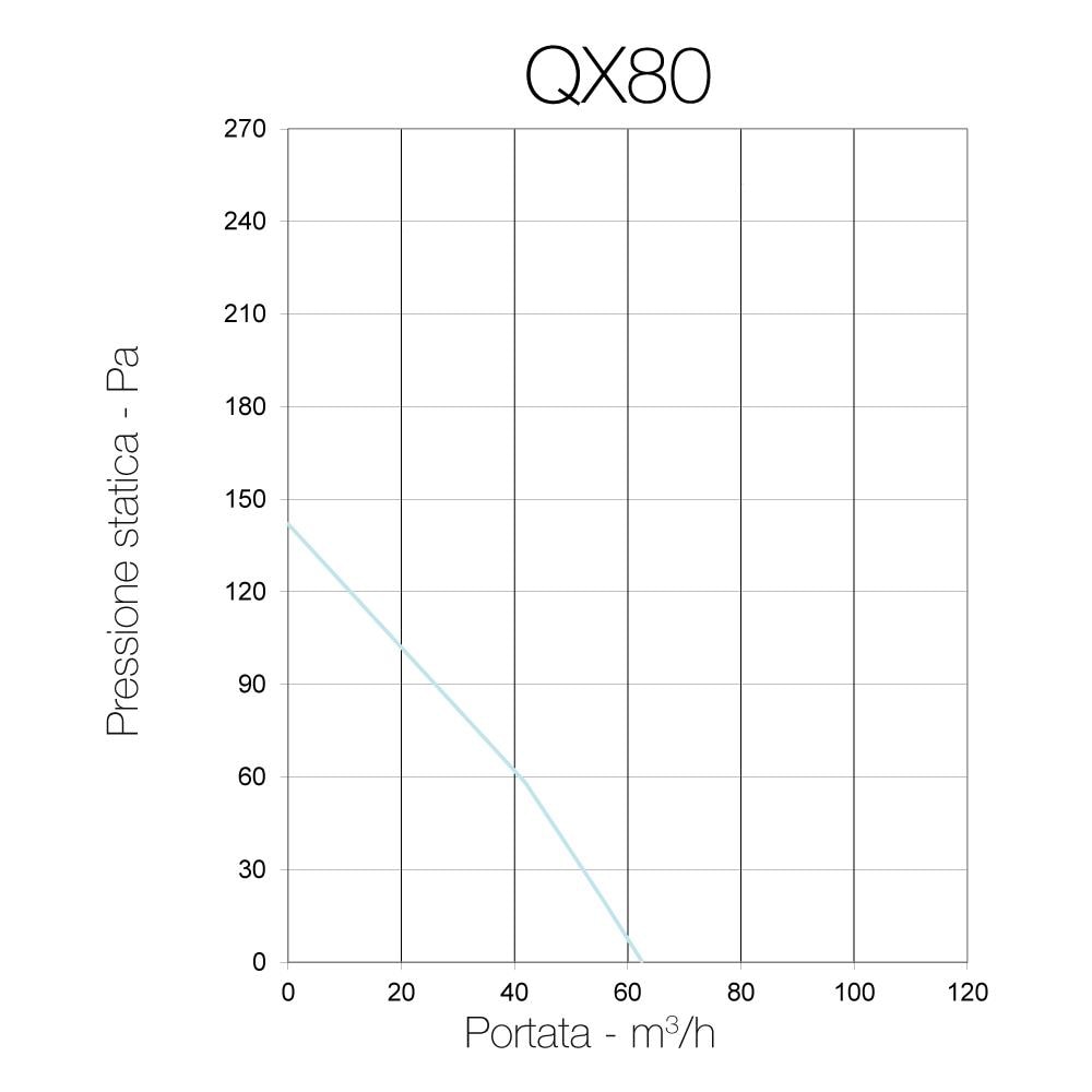 Qx80ht - Aspiratore Centrifugo Diam. 73,5mm - 28/17w - 104/62m3 / h - Cod. Pqx00013 - 2 Velocità, Con Controllo Di Umidità E Timer - Foto 3