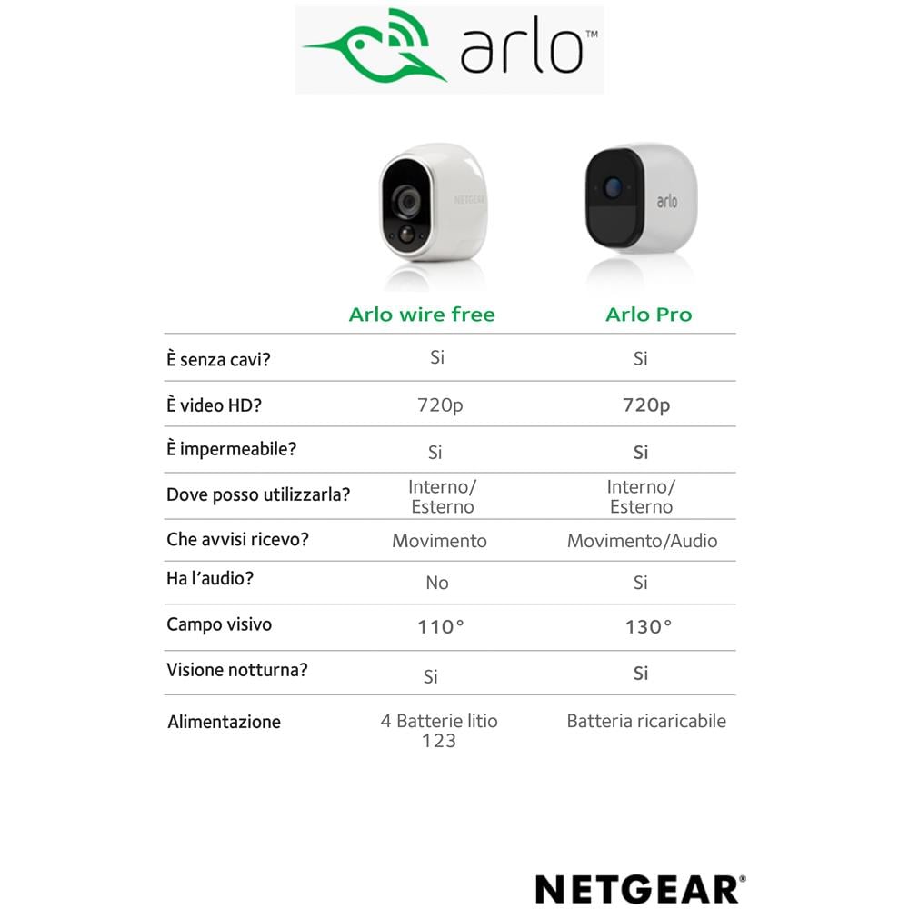 Kit 2 Videocamere IP di sorveglianza Pro HD Wireless - Bianco - Foto 7