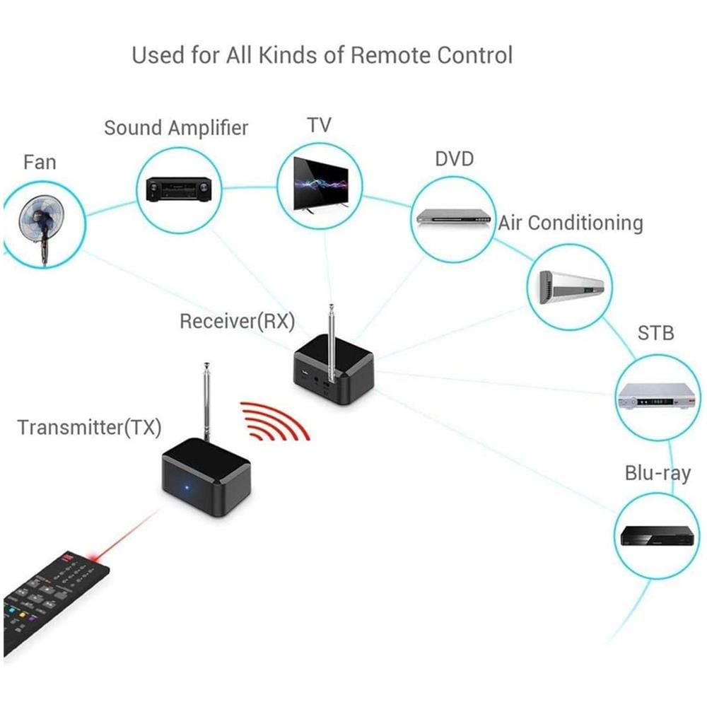 Pakite Ir Remote Extender, Ripetitore Ir, Prolunga A Infrarossi Per Estensione Con 1 Ricevitore E Trasmettitore Di Alimentazione Usb Alimentato A Batteria 1080p - Foto 2