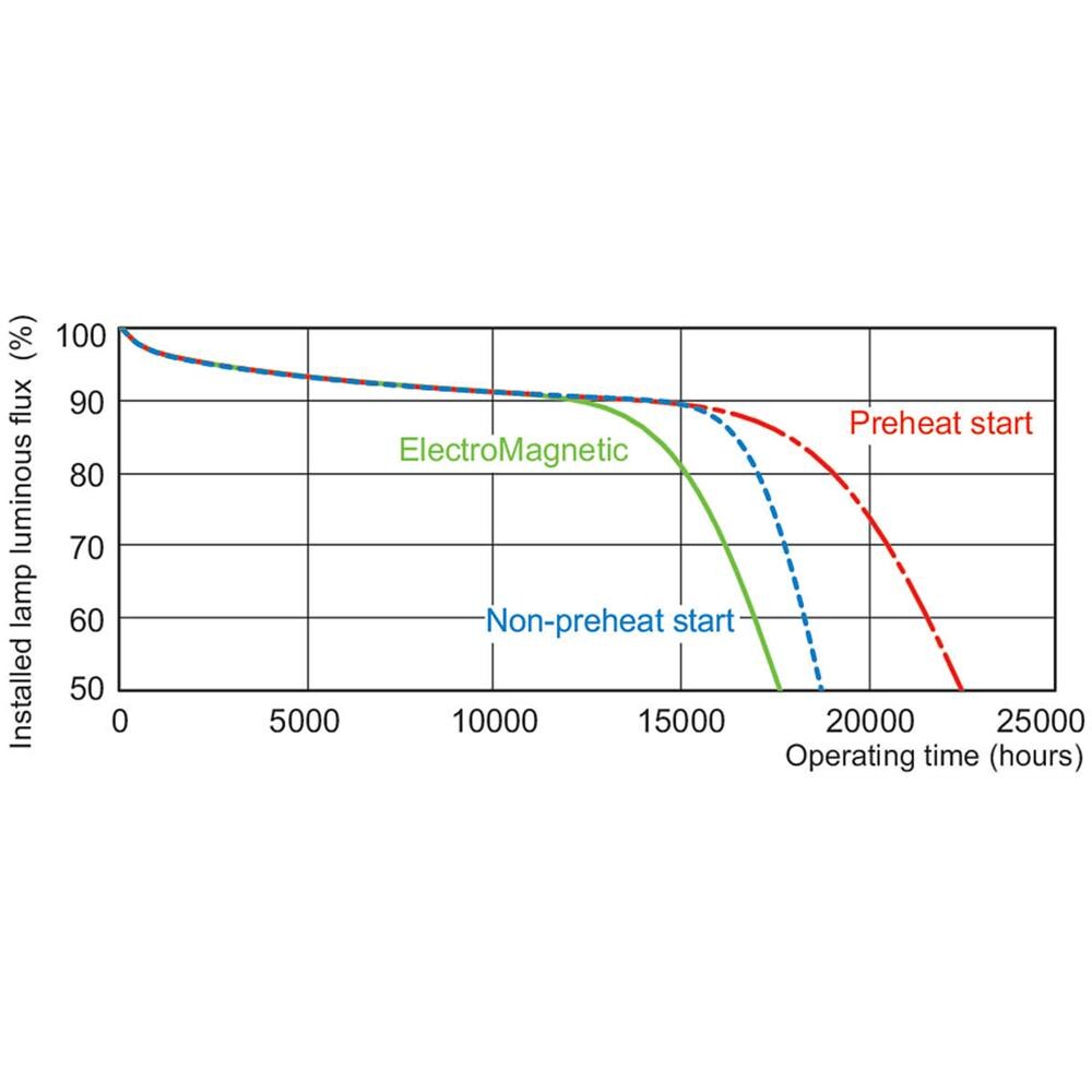 MASTER TL-D De Luxe, T8, G13, Bianco, A, Bianco freddo, Bianco - Foto 8