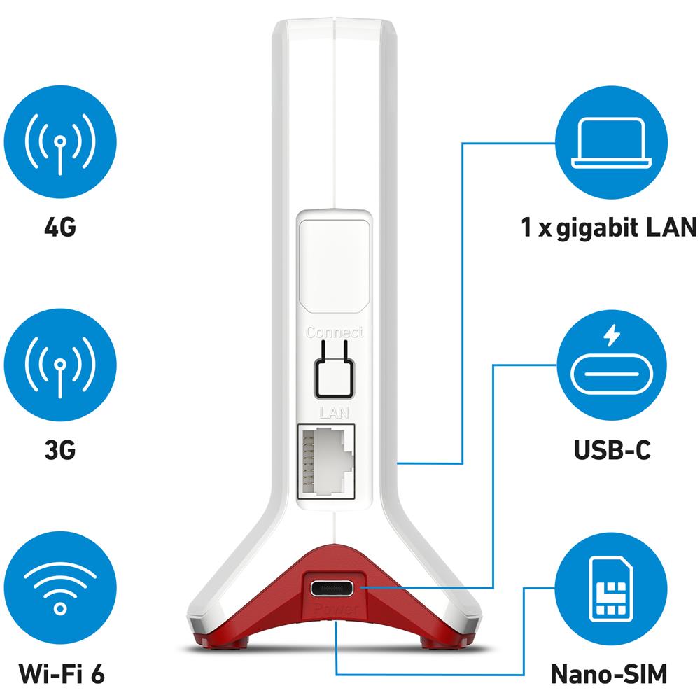 ROUTER 4G CAT6/300 WIFI6/600 1LAN GBIT - Foto 2