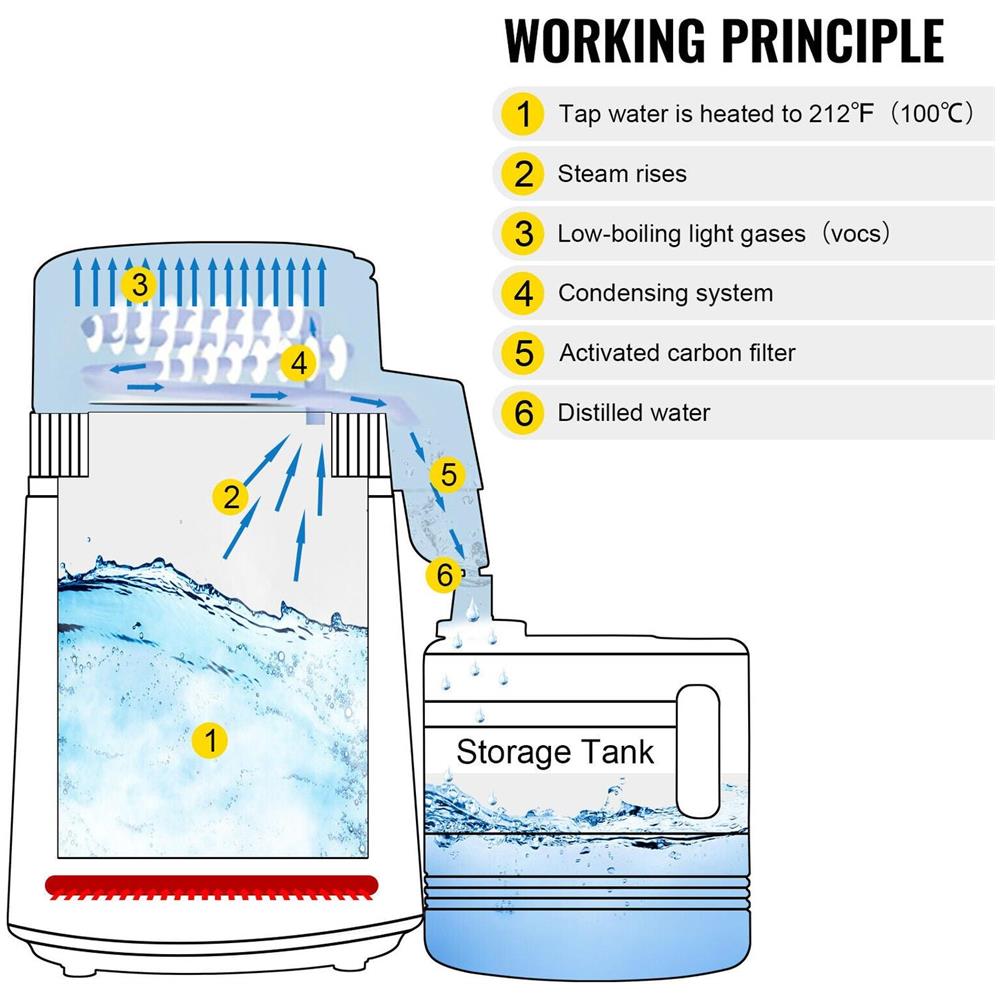 Distillatore D'acqua, Depuratore, Acciaio Inox - Foto 2