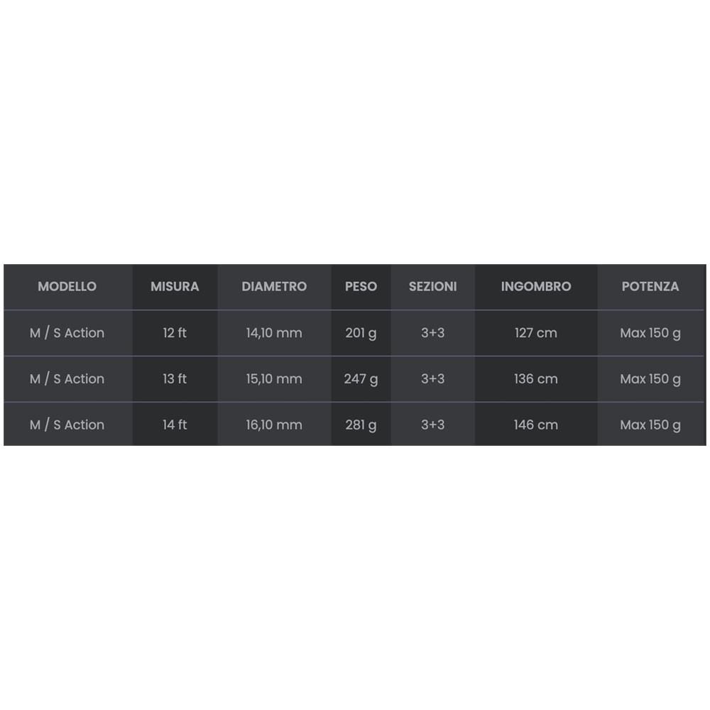 Canna Vantage Feeder Power, 3,60 Mt, 3,90 Mt, 4.20 Mt, Potenza 150 Gr - Foto 2