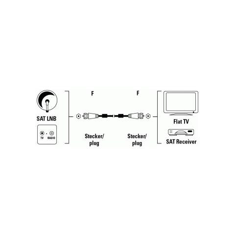 Image of Satellite Connection Cable, F-plug - F-plug, 100 dB, 3 m 1.5m F-Male Plug F-Male Plug Argento cavo coassiale